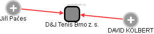 D&J Tenis Brno z. s. - obrázek vizuálního zobrazení vztahů obchodního rejstříku
