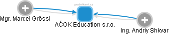 AČOK Education s.r.o. - obrázek vizuálního zobrazení vztahů obchodního rejstříku