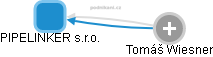 PIPELINKER s.r.o. - obrázek vizuálního zobrazení vztahů obchodního rejstříku