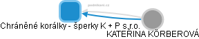 Chráněné korálky - šperky K + P s.r.o. - obrázek vizuálního zobrazení vztahů obchodního rejstříku