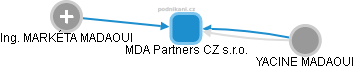 MDA Partners CZ s.r.o. - obrázek vizuálního zobrazení vztahů obchodního rejstříku