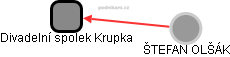 Divadelní spolek Krupka - obrázek vizuálního zobrazení vztahů obchodního rejstříku