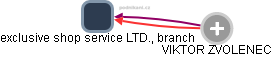 exclusive shop service LTD., branch - obrázek vizuálního zobrazení vztahů obchodního rejstříku