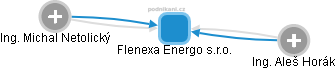 Flenexa Energo s.r.o. - obrázek vizuálního zobrazení vztahů obchodního rejstříku