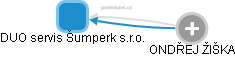 DUO servis Šumperk s.r.o. - obrázek vizuálního zobrazení vztahů obchodního rejstříku