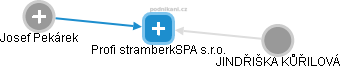 Profi stramberkSPA s.r.o. - obrázek vizuálního zobrazení vztahů obchodního rejstříku