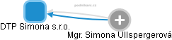 DTP Simona s.r.o. - obrázek vizuálního zobrazení vztahů obchodního rejstříku