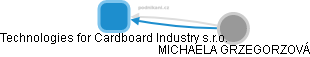 Technologies for Cardboard Industry s.r.o. - obrázek vizuálního zobrazení vztahů obchodního rejstříku