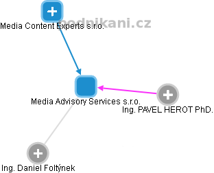 Media Advisory Services s.r.o. - obrázek vizuálního zobrazení vztahů obchodního rejstříku