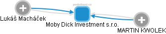 Moby Dick Investment s.r.o. - obrázek vizuálního zobrazení vztahů obchodního rejstříku