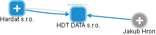 HDT DATA s.r.o. - obrázek vizuálního zobrazení vztahů obchodního rejstříku