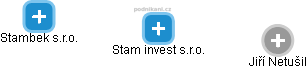 Stam invest s.r.o. - obrázek vizuálního zobrazení vztahů obchodního rejstříku