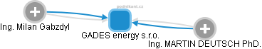 GADES energy s.r.o. - obrázek vizuálního zobrazení vztahů obchodního rejstříku