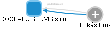 DOOBALU SERVIS s.r.o. - obrázek vizuálního zobrazení vztahů obchodního rejstříku