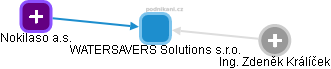 WATERSAVERS Solutions s.r.o. - obrázek vizuálního zobrazení vztahů obchodního rejstříku