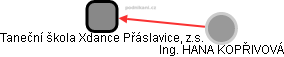 Taneční škola Xdance Přáslavice, z.s. - obrázek vizuálního zobrazení vztahů obchodního rejstříku