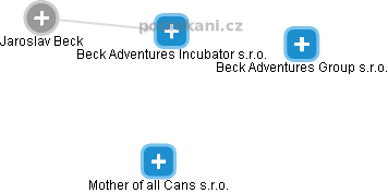 Beck Adventures Incubator s.r.o. - obrázek vizuálního zobrazení vztahů obchodního rejstříku