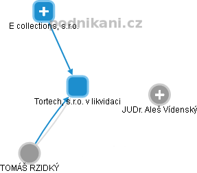 Tortech, s.r.o. 