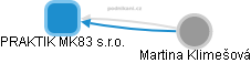 PRAKTIK MK83 s.r.o. - obrázek vizuálního zobrazení vztahů obchodního rejstříku
