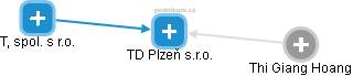 TD Plzeň s.r.o. - obrázek vizuálního zobrazení vztahů obchodního rejstříku