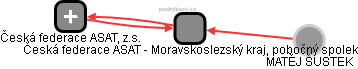 Česká federace ASAT - Moravskoslezský kraj, pobočný spolek - obrázek vizuálního zobrazení vztahů obchodního rejstříku