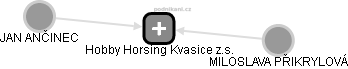 Hobby Horsing Kvasice z.s. - obrázek vizuálního zobrazení vztahů obchodního rejstříku