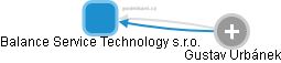 Balance Service Technology s.r.o. - obrázek vizuálního zobrazení vztahů obchodního rejstříku