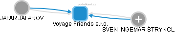 Voyage Friends s.r.o. - obrázek vizuálního zobrazení vztahů obchodního rejstříku