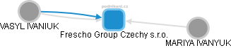 Frescho Group Czechy s.r.o. - obrázek vizuálního zobrazení vztahů obchodního rejstříku