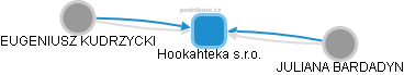 Hookahteka s.r.o. - obrázek vizuálního zobrazení vztahů obchodního rejstříku