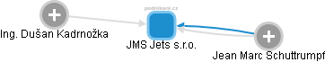 JMS Jets s.r.o. - obrázek vizuálního zobrazení vztahů obchodního rejstříku