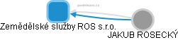 Zemědělské služby ROS s.r.o. - obrázek vizuálního zobrazení vztahů obchodního rejstříku