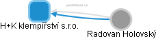 H+K klempířství s.r.o. - obrázek vizuálního zobrazení vztahů obchodního rejstříku