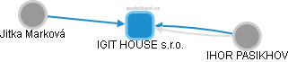 IGIT HOUSE s.r.o. - obrázek vizuálního zobrazení vztahů obchodního rejstříku