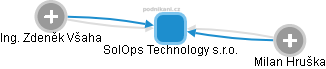 SolOps Technology s.r.o. - obrázek vizuálního zobrazení vztahů obchodního rejstříku