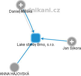 Lake stavby Brno, s.r.o. - obrázek vizuálního zobrazení vztahů obchodního rejstříku