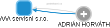 AAA servisní s.r.o. - obrázek vizuálního zobrazení vztahů obchodního rejstříku