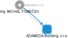 ADAMEDA Building, s.r.o. - obrázek vizuálního zobrazení vztahů obchodního rejstříku