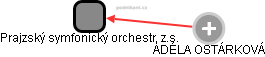 Prajzský symfonický orchestr, z.s. - obrázek vizuálního zobrazení vztahů obchodního rejstříku