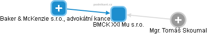 BMCK XXI Mu s.r.o. - obrázek vizuálního zobrazení vztahů obchodního rejstříku