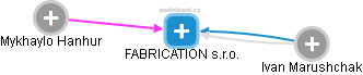 FABRICATION s.r.o. - obrázek vizuálního zobrazení vztahů obchodního rejstříku