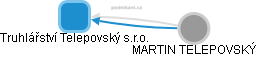 Truhlářství Telepovský s.r.o. - obrázek vizuálního zobrazení vztahů obchodního rejstříku