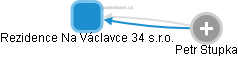 Rezidence Na Václavce 34 s.r.o. - obrázek vizuálního zobrazení vztahů obchodního rejstříku