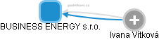 BUSINESS ENERGY s.r.o. - obrázek vizuálního zobrazení vztahů obchodního rejstříku