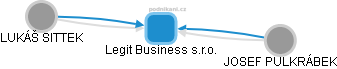 Legit Business s.r.o. - obrázek vizuálního zobrazení vztahů obchodního rejstříku