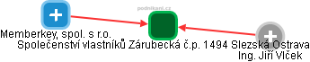 Společenství vlastníků Zárubecká č.p. 1494 Slezská Ostrava - obrázek vizuálního zobrazení vztahů obchodního rejstříku