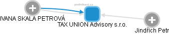 TAX UNION Advisory s.r.o. - obrázek vizuálního zobrazení vztahů obchodního rejstříku