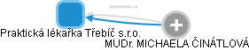 Praktická lékařka Třebíč s.r.o. - obrázek vizuálního zobrazení vztahů obchodního rejstříku
