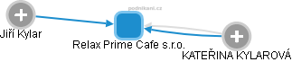 Relax Prime Cafe s.r.o. - obrázek vizuálního zobrazení vztahů obchodního rejstříku