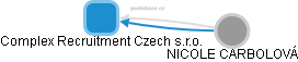 Complex Recruitment Czech s.r.o. - obrázek vizuálního zobrazení vztahů obchodního rejstříku